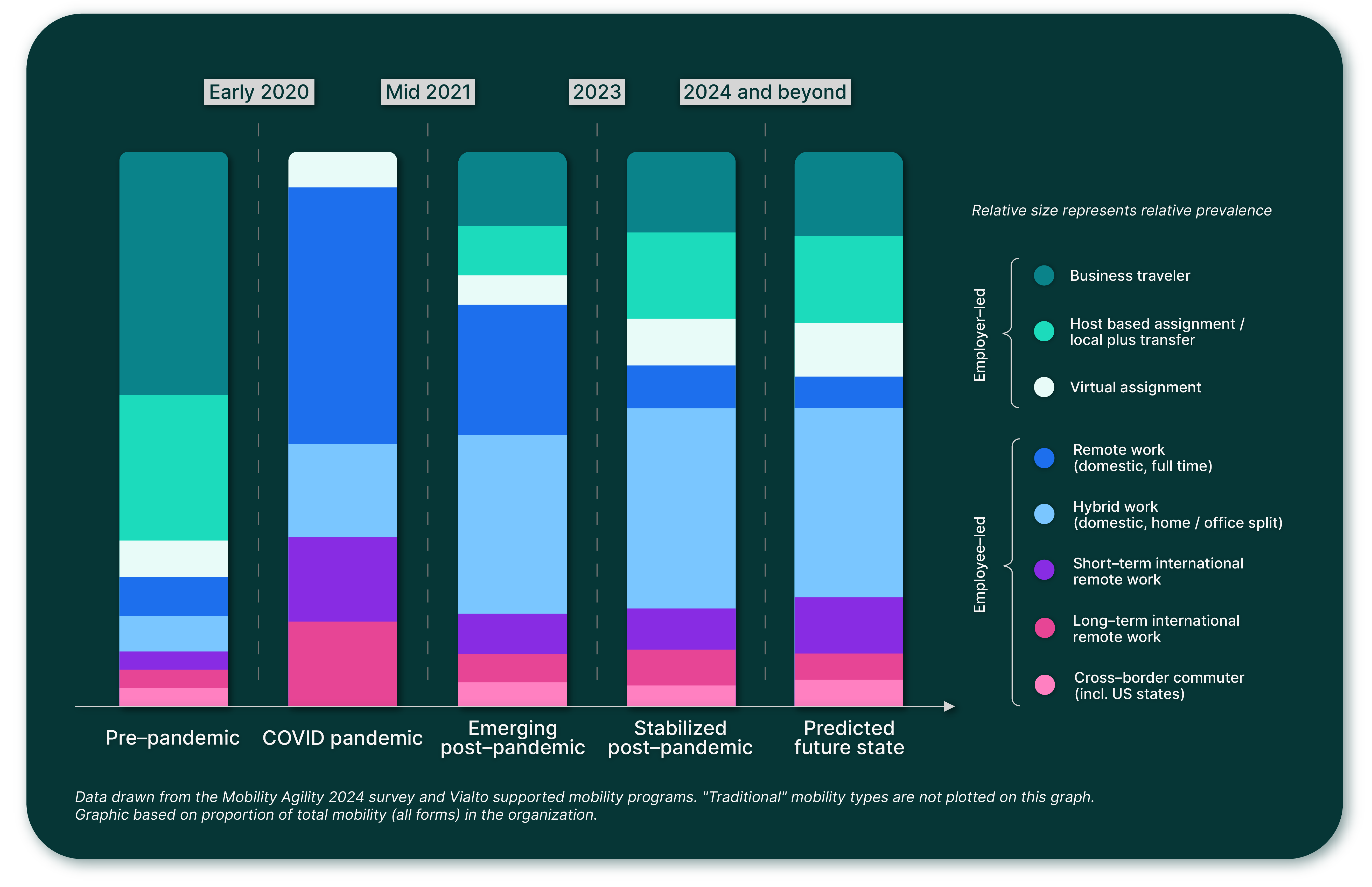 EmployeeExperience_Article1_Infographics_Mobility-Experience_v0_Mobility-Agility_v02.7