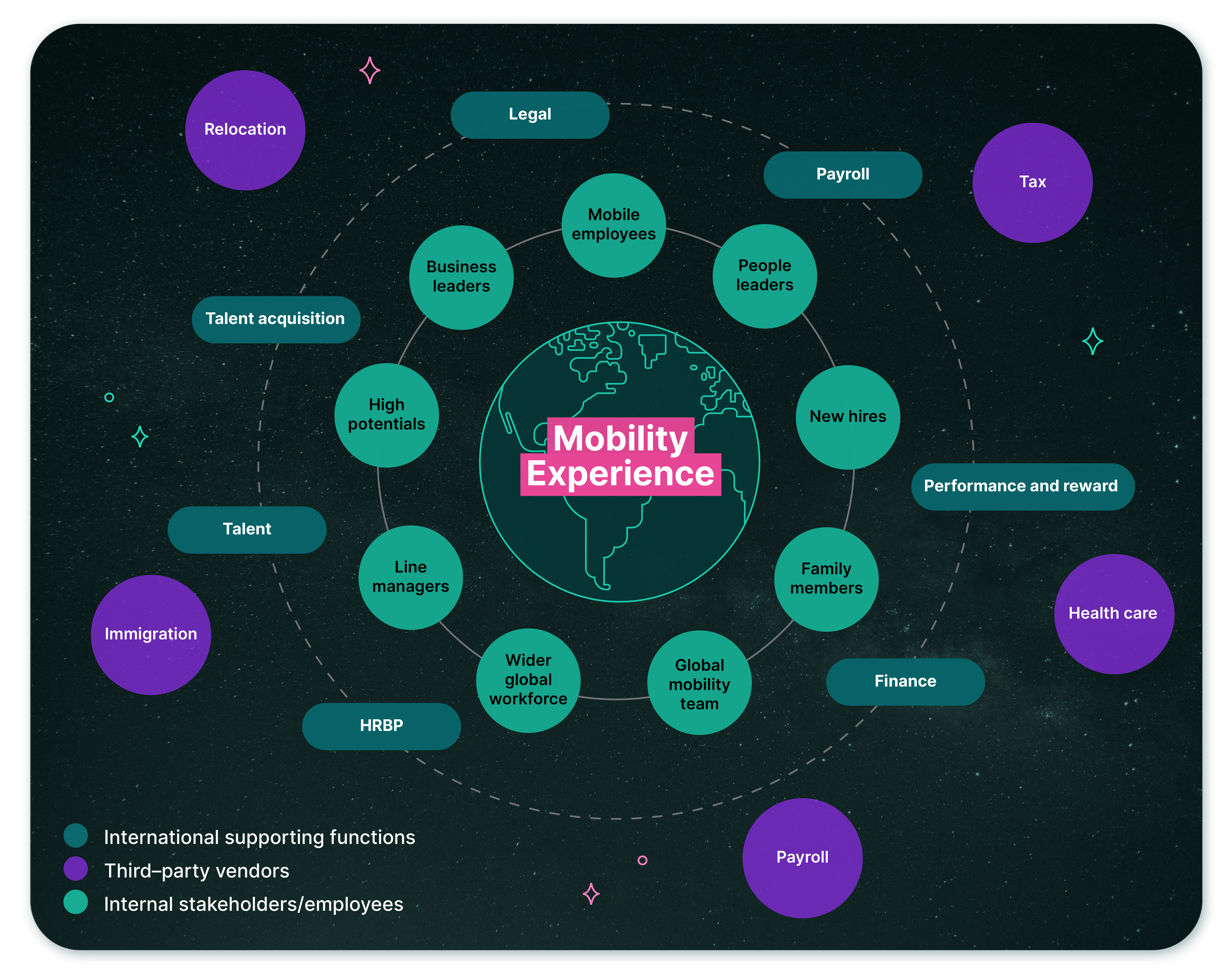 EmployeeExperience_Article1_Infographics_Mobility-Experience_v0_Mobility-Experience_v04.2